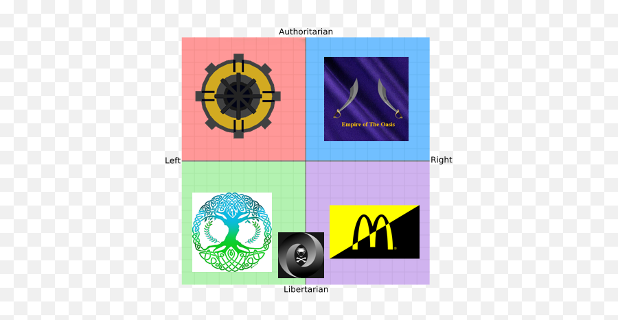Roblox Anarchy Songs - Political Compass Roblox Emoji,Halloween Emoji Copypasta