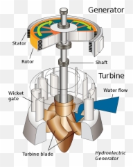 Water Turbine - Emoji