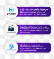 KickStart Bundle Special - Online Advertising Emoji