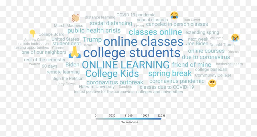 Coronavirus Higher Education Industry Briefing March 17 - Screenshot Emoji,Obama Emojis