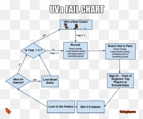 Tweaks Hoos Undergo Cultural Reboot - Last Time Uva Beat Vt Emoji,Hokie Emoji