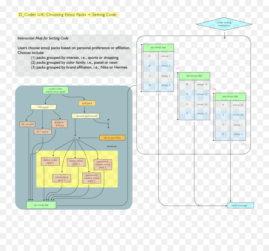 Anamonroe - Diagram Emoji,Ios6 Emojis