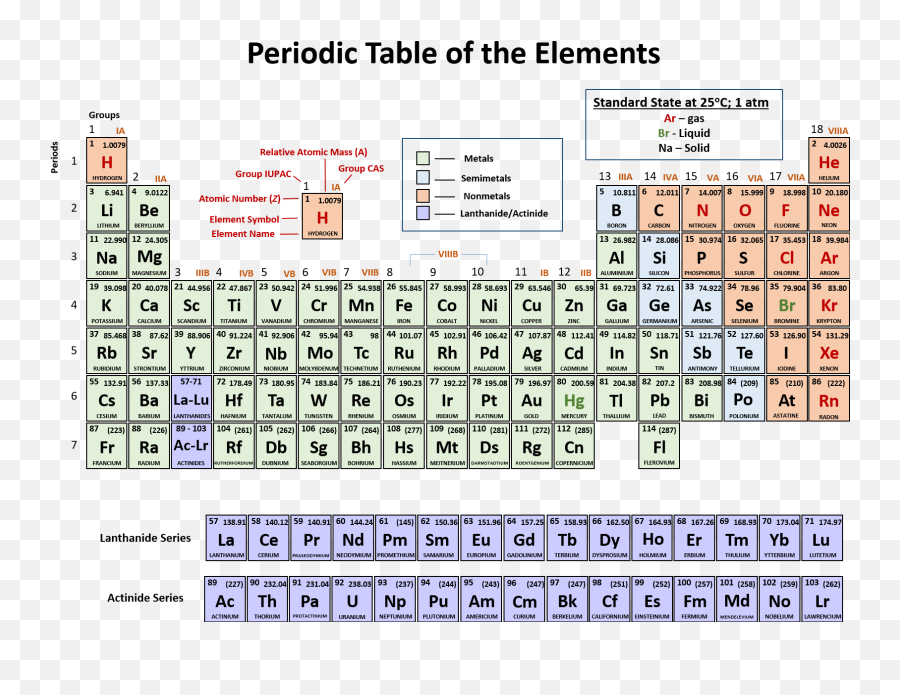 Chemical Elements Sticker Challenge On Picsart - Periodic Table Of Elements Emoji,Emoji Level 102