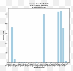 Web Science And Digital Libraries - Screenshot Emoji