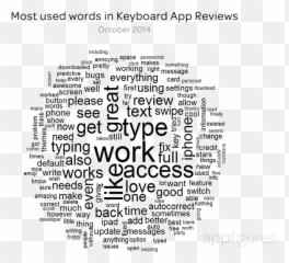 Iphone Users Love Custom Keyboards - Word Cloud No Background Emoji,Ios 8 Emoji