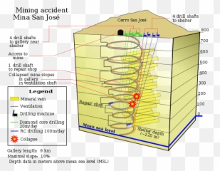 Msj - Chile Mine Rescue Diagram Emoji,What Does The Box Emoji Mean