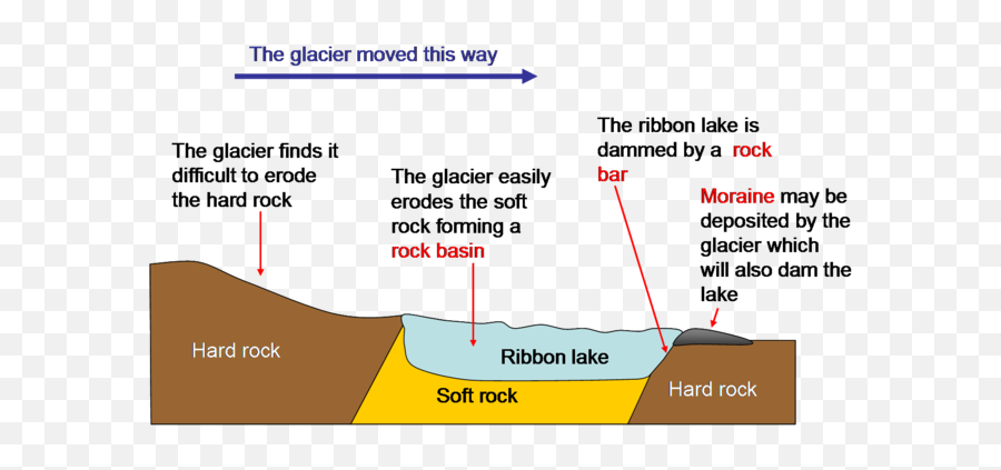 Ribbon Lake2 - Formation Of A Ribbon Lake Emoji,Hard Rock Emoji