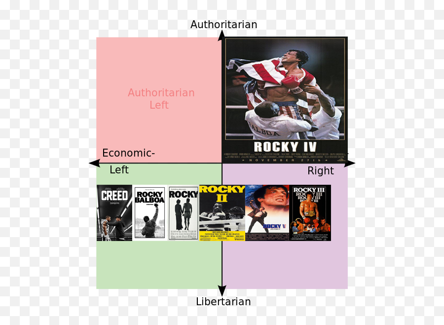 Rocky Political Compass - Political Scale Emoji,Rocky Emoji