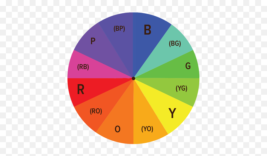 Complementary Colors - True Primary Color Emoji,Colours That Represent Emotions