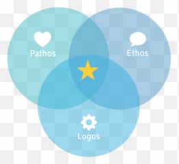 Effective Public Speaking - Product Management Emoji,Throwing Stars Emoji