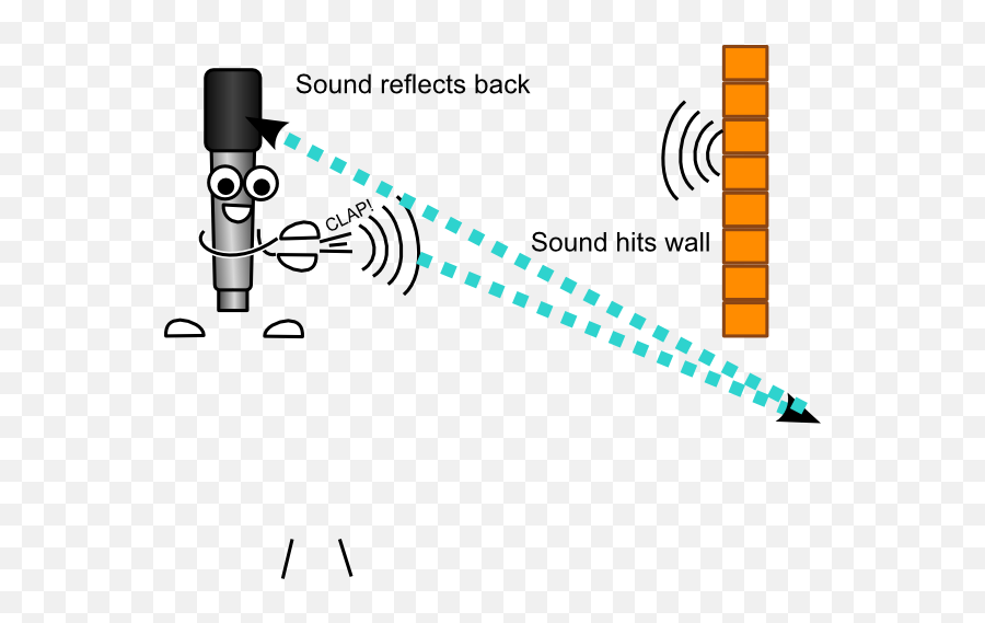 Clap Clipart Picture - Conditions For Hearing Echo Emoji,Calp Emoji