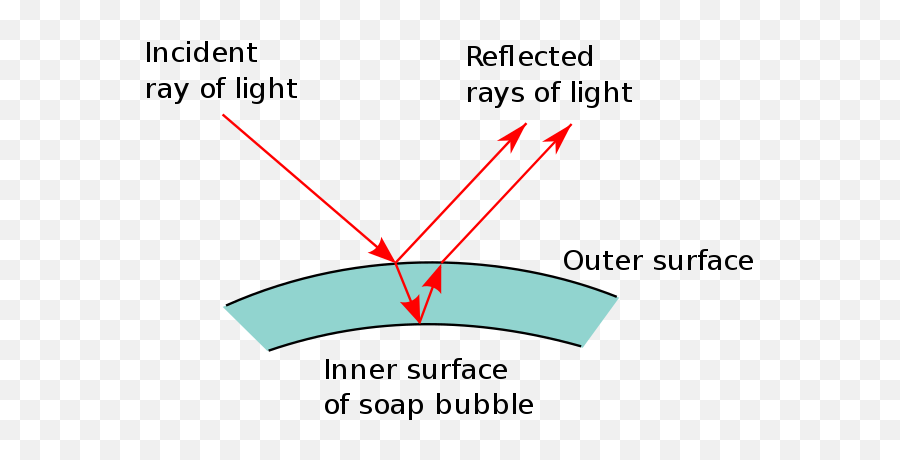 Reflection From A Bubble En - Diagram Emoji,Soap Bubble Emoji