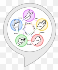 Rock Paper Scissors Lizard Spock Amazonca Alexa Skills - Shoe In Emoji