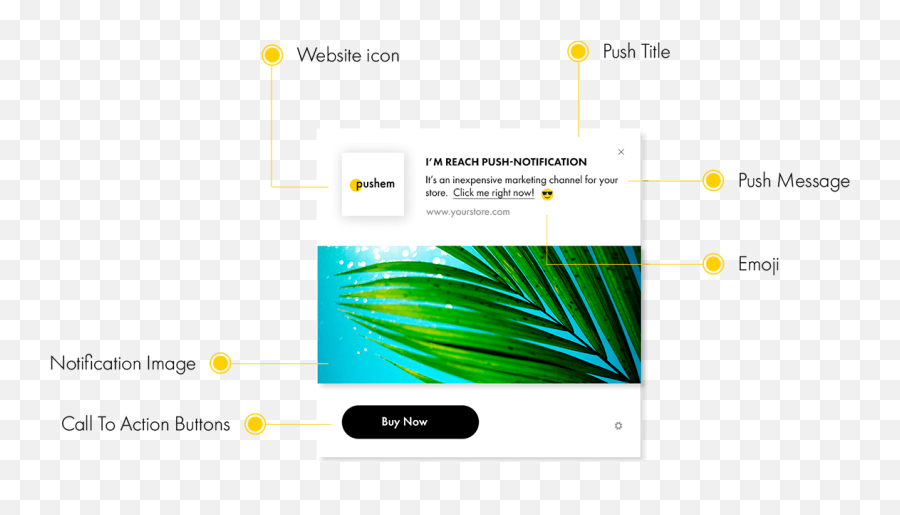 Push Notifications For Website - Screenshot Emoji,Notification Emoji
