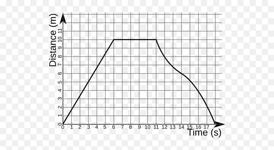 Distance - Distance And Displacement Graph Emoji,Emoji Level 63