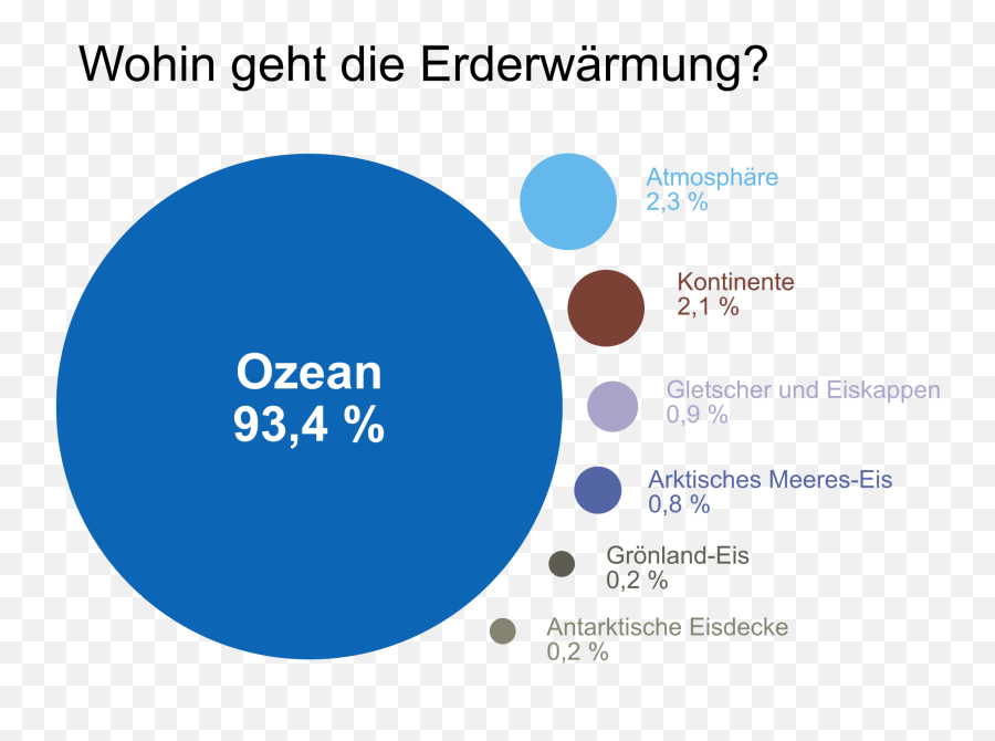 Globale Erwärmung - Circle Emoji,Alex Jones Emoji