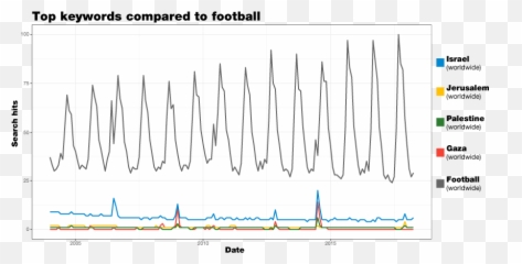 Google Searches - Diagram Emoji