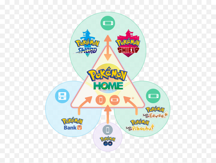 Pokemon Home What Is It And Why You Need To Have It - Transfer Pokemon To Pokemon Home Emoji,Pikachu Emoji