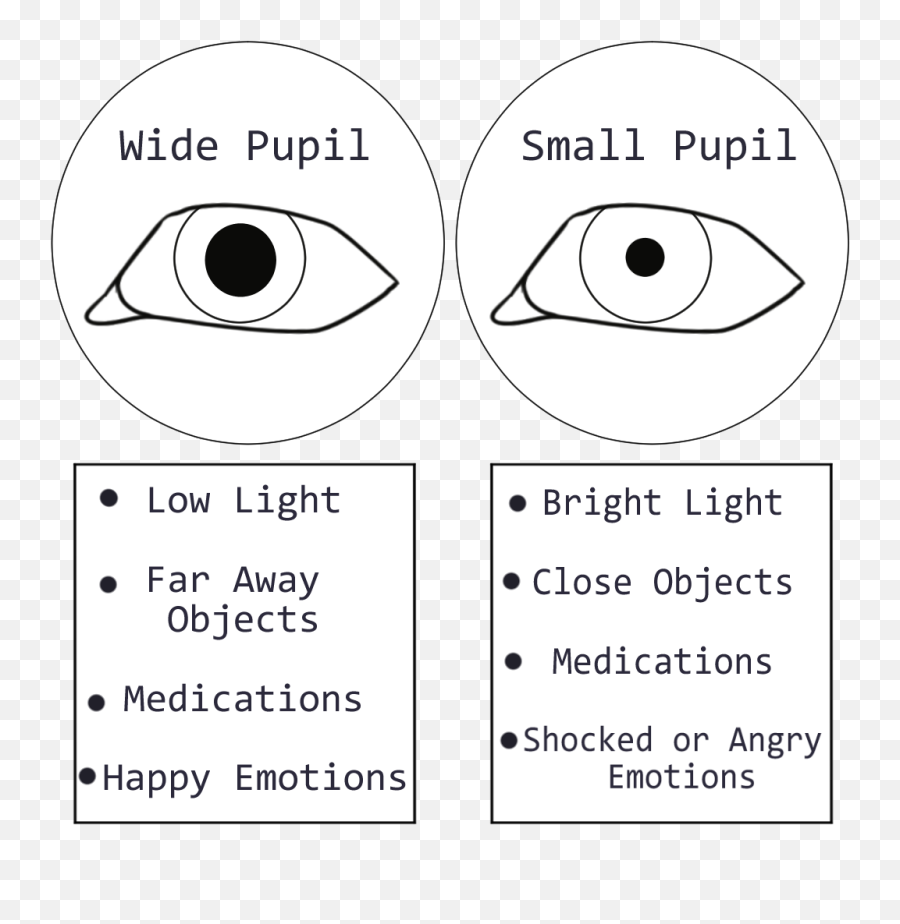 A Helpful Guide To Eyes By Herodraws - Clip Studio Tips Line Art Emoji,Emoticons Flip Off