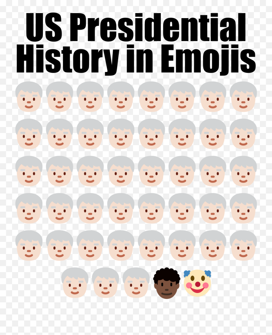 Us Presidential History In Emojis - Cartoon,Emoji Dress For Kids