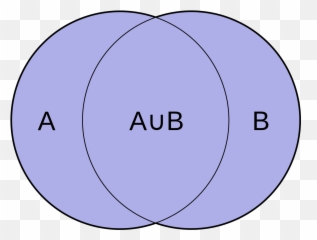 Union Of Sets A And B - Circle Emoji