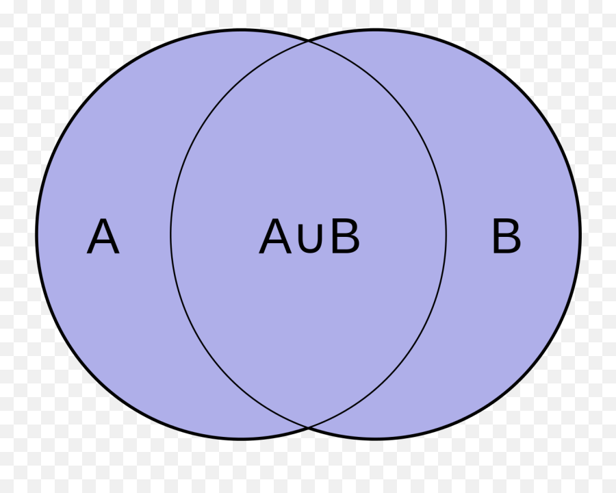 Union Of Sets A And B - Circle Emoji,What Does The Purple Emoji Mean