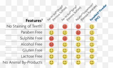 Feramax Powder - Palafer Vs Feramax Emoji,Emoticon For Outlook