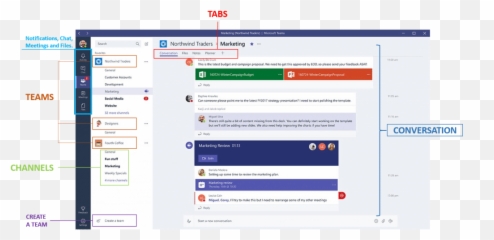 Keep Your Employees Engaged With Microsoft Teams - Bremmar It Screenshot Emoji,Hipchat Emoji