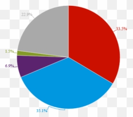 Clinton Trump In Dead - Approval Rating Pie Chart Emoji