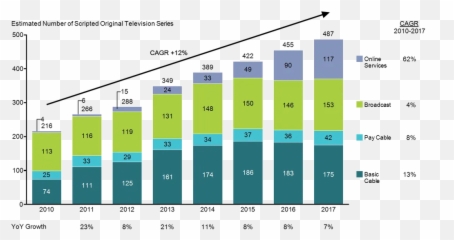 5 Ways To Enhance Your Charts - Cagr On Bar Emoji
