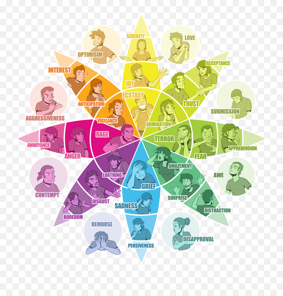 Model Of Emotions - Dr Robert Plutchik Wheel Of Emotions Emoji,Colours That Represent Emotions
