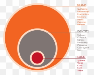 Brand Identity And Logo - Logo And Brand Identity Emoji,Symbols For Emotions