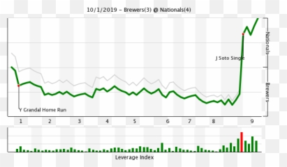 Fangraphs Nl Wild Card Chat - Minnesota Twins Emoji,Pitchers Of Emojis