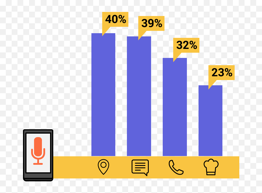 Trendwatching No Interface - Trendwatching Screenshot Emoji,Emoji Level 21 Answer