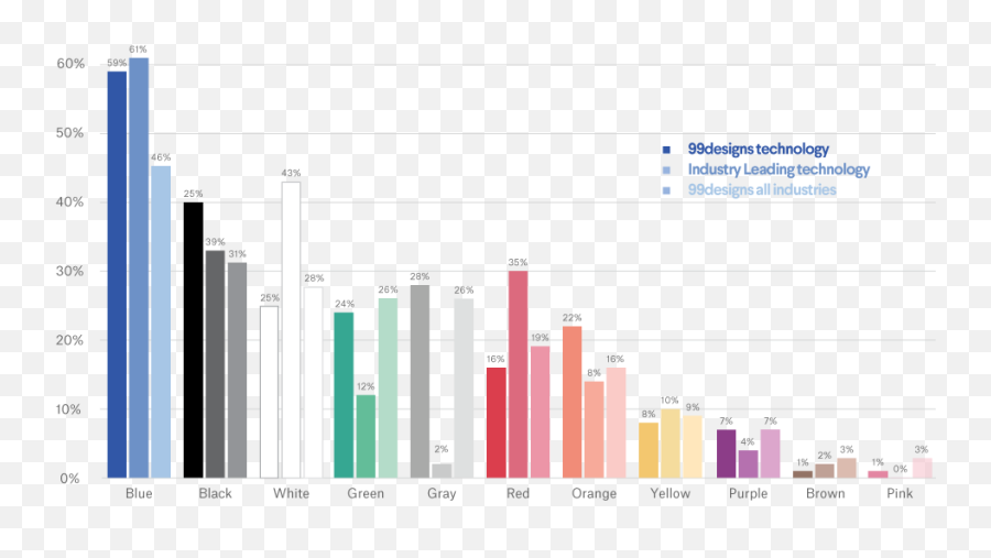 Colors For A Technology Logo - Real Estate Logo Colors Emoji,Colours That Represent Emotions