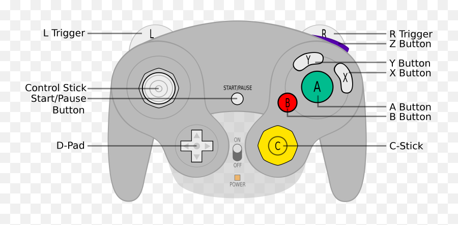 Gccontroller Layout - Nintendo Gamecube Controller Font Emoji,Game Controller And X Emoji