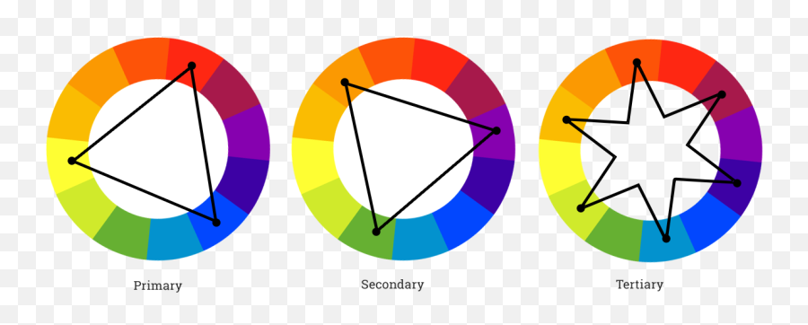 The Psychology Of Colors In Marketing - Good Colour Combinations Emoji,Color Emotions Meanings