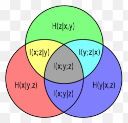 Venninfo3var - Circle Emoji