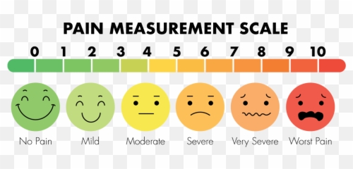 Chronic Pain Is Affecting One - Measurement Emoji