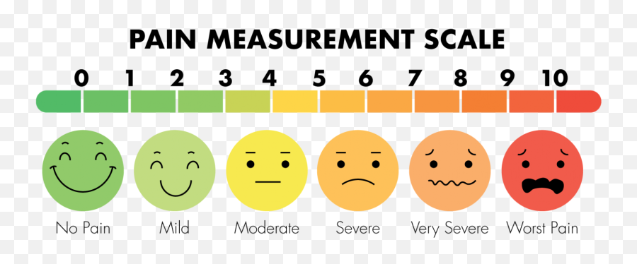 Chronic Pain Is Affecting One - Pain Measurement Emoji,Relief Emoticon