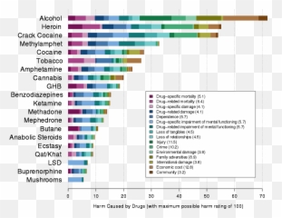Harmcausedbydrugstabledetailed - Harm Caused By Drugs Emoji,Alcohol Emoji