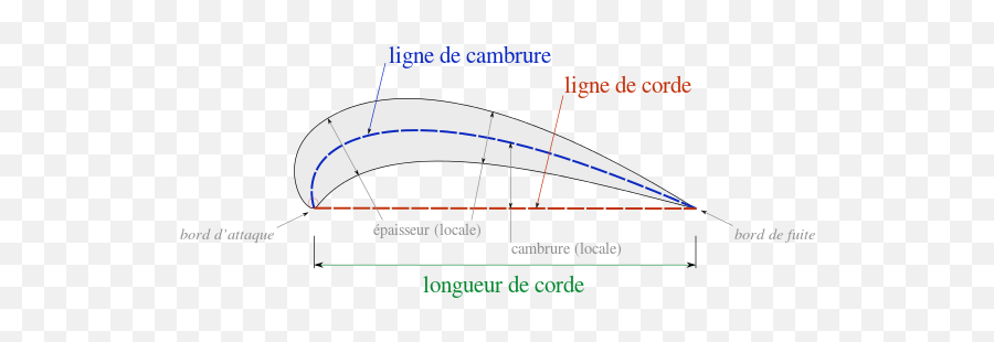 Chord Length Definition - Diagram Emoji,Emoji Translator Meme