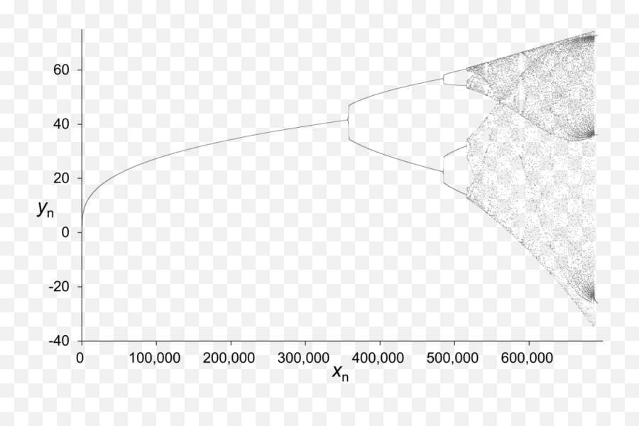 Orbit Like Logistic Map Bifurcation - Orbital Bifurcations Emoji,Plane And Paper Emoji