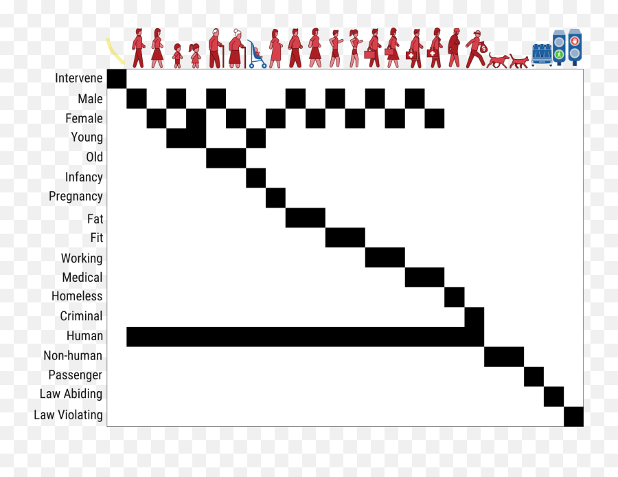 A Computational Model Of Commonsense Moral Decision Making - Bongo Cat Pixel Art Grid Emoji,Weiner Emoji