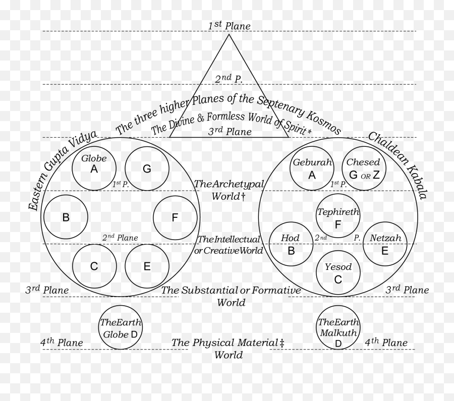 The Secret Doctrine Universal Theosophy - Diagram Emoji,Fresh Prince Of Bel Air Emoji Copy And Paste