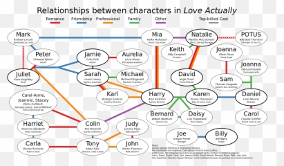 Love Actually - Love Actually Interconnections Emoji,Christmas Carols Emoji