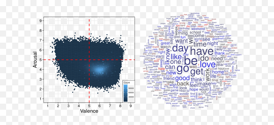 The Individual Dynamics Of Affective Expression On Social Emoji,Emotions Of Facebook