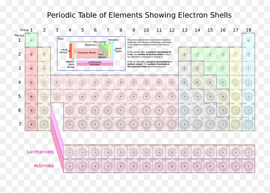 Periodic Table Of Elements Showing Electron - Periodic Table Showing Electron Shells Emoji,Emoji Names