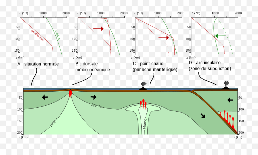 Partial Melting Asthenosphere Fr - Diagram Emoji,Emoji Text Codes