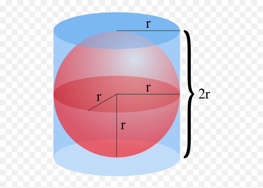 Esfera Arquímedes - Archimedes Math Accomplishments Emoji,Volume Emoji